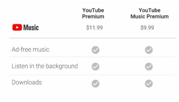 Youtube premium có nhiều tính năng hấp dẫn