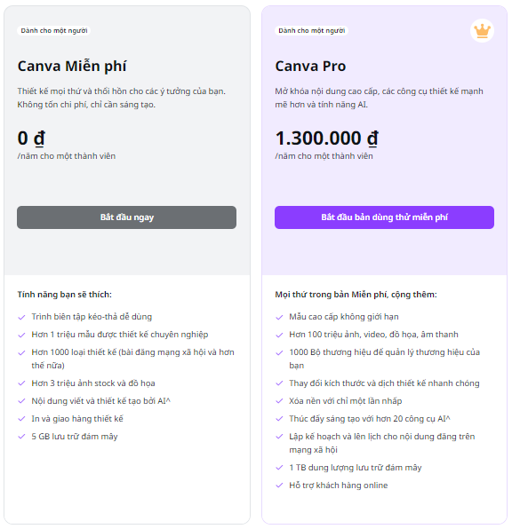 So sánh canva và canva pro