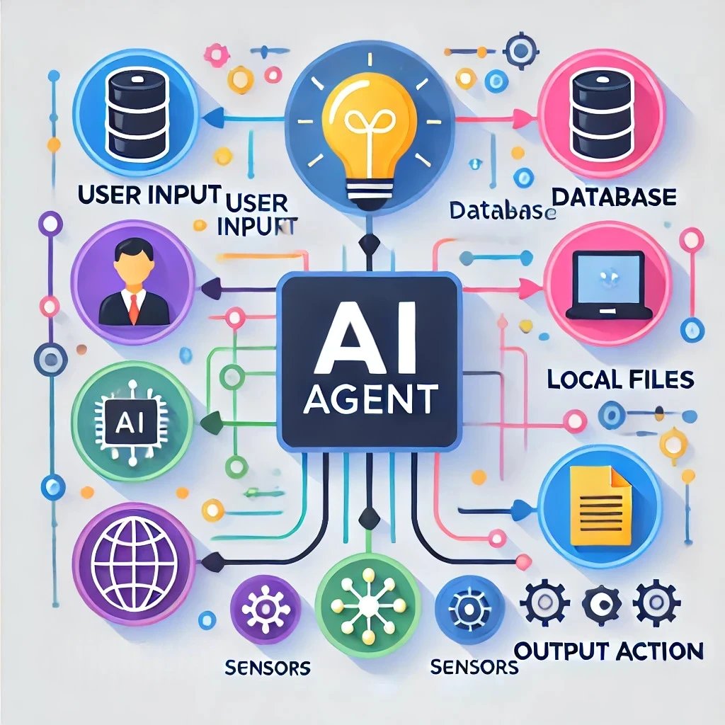 Tầm quan trọng của AI Agent