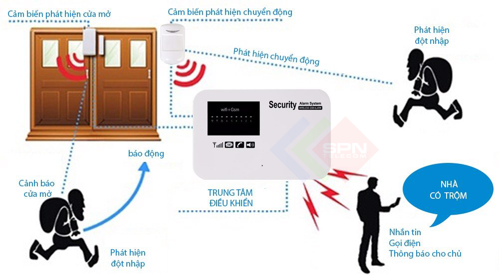 Cảnh báo đột nhập được gửi về điện thoại Cảnh báo đột nhập được gửi về điện thoại