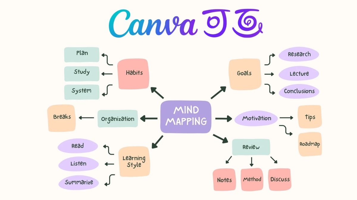 Canva