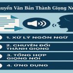 Chuyển Văn Bản Thành Giọng Nói