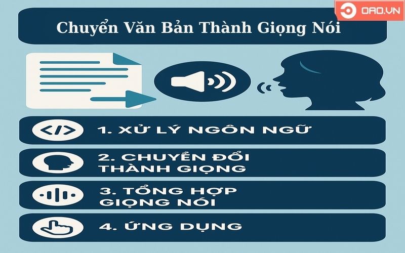 Chuyển Văn Bản Thành Giọng Nói
