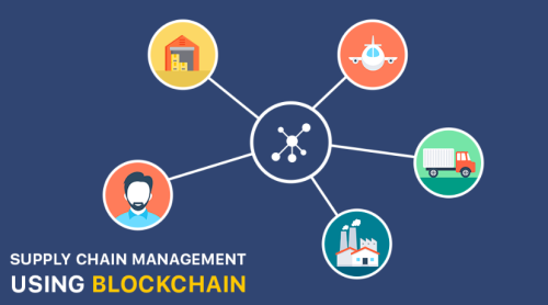 Ứng dụng Blockchain trong doanh nghiệp 